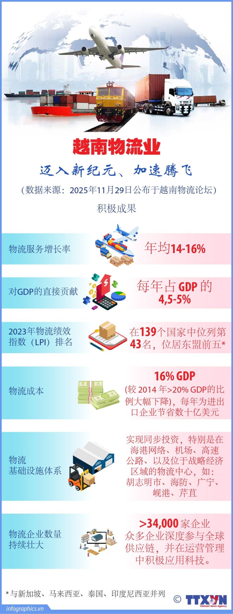 Logistics Việt Nam - vươn mình tiến vào kỷ nguyên mới<br>越南物流业迈入新纪元,加速腾飞 2 logistics ruby scaled