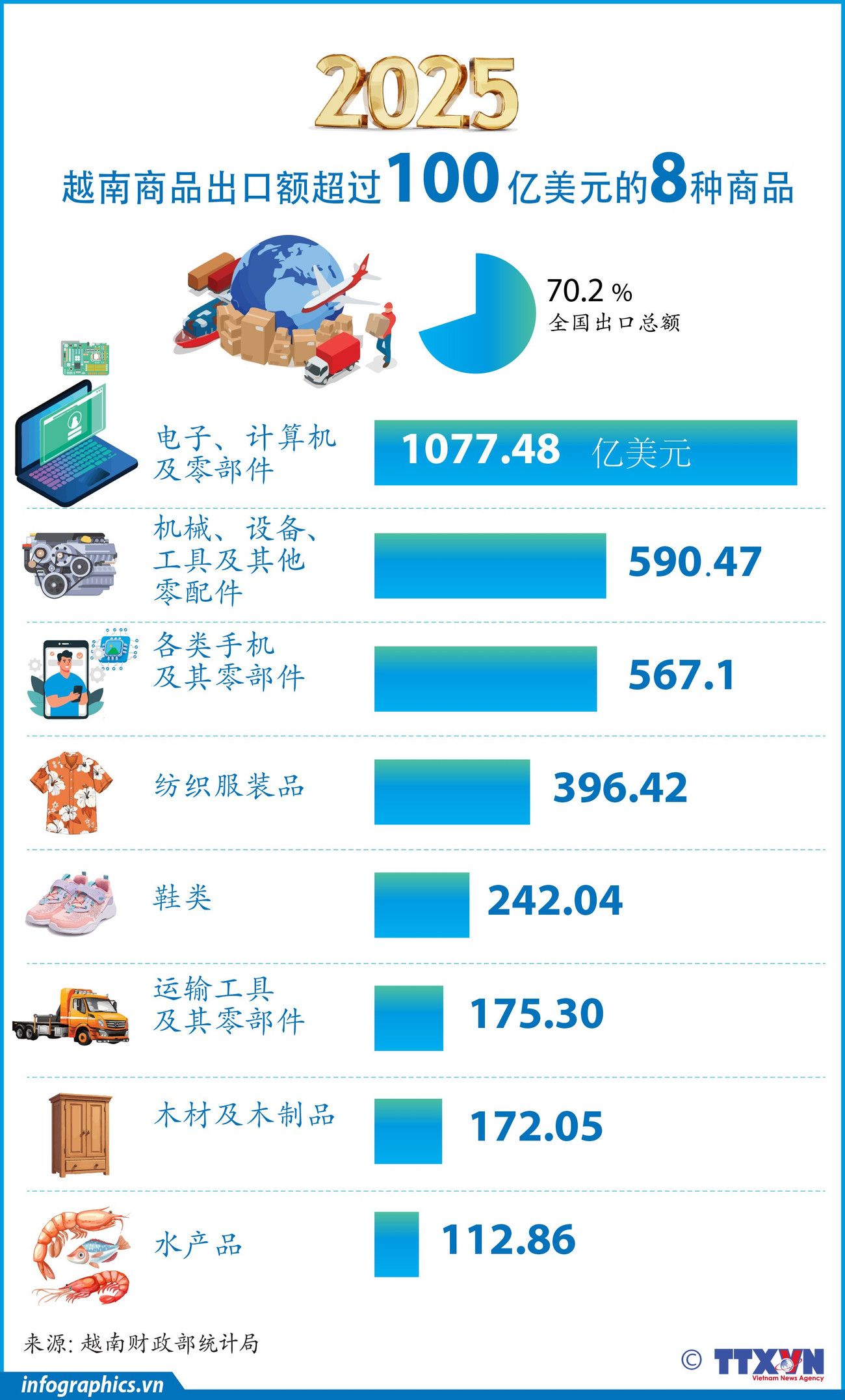 2025 12 06 vn hang xk ty usd v02 h84 h84