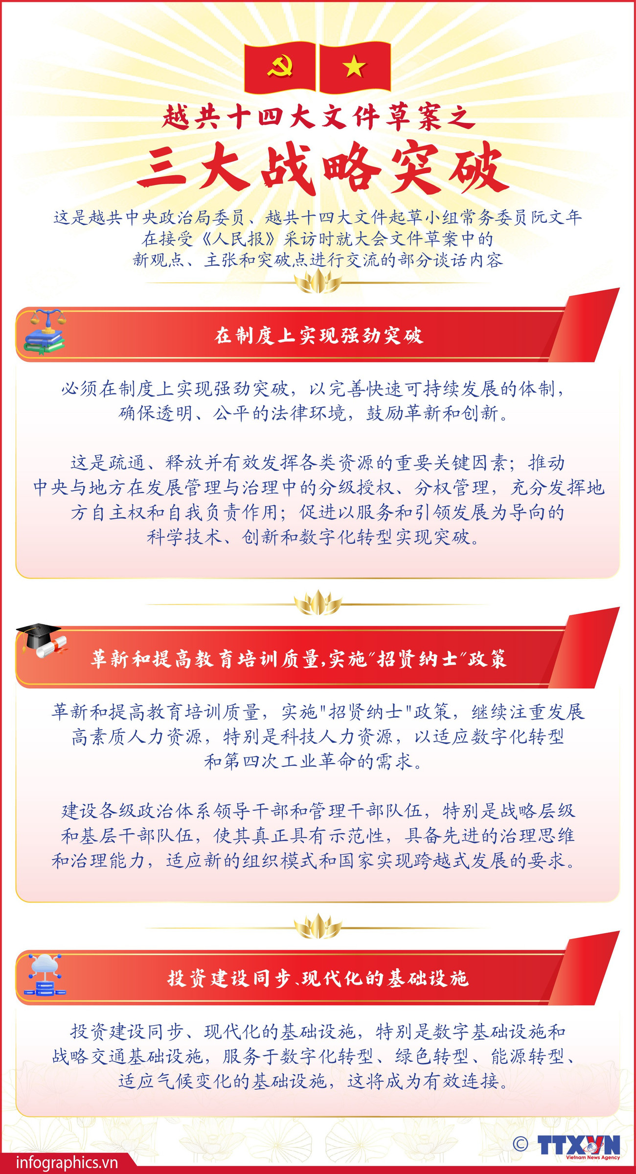 Ba đột phá chiến lược trong dự thảo các Văn kiện trình Đại hội XIV của Đảng<br>越共十四大文件草案之三大战略突破 2 dhd vankien 3 dotpha h84