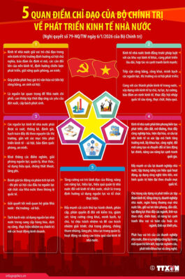 infogrpahics phat trien kinh te nha nuoc