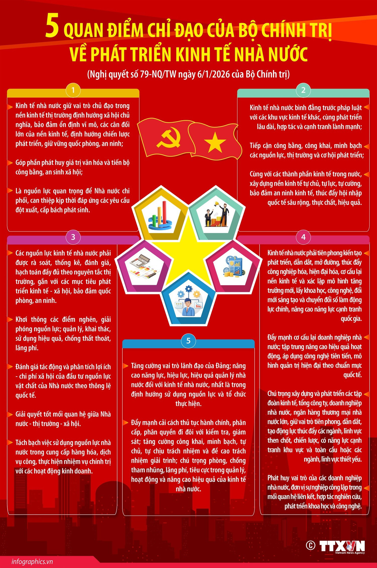 Năm quan điểm chỉ đạo của Bộ Chính trị về phát triển kinh tế nhà nước<br>越共中央政治局关于发展国有经济的5项指导原则 1 infogrpahics phat trien kinh te nha nuoc