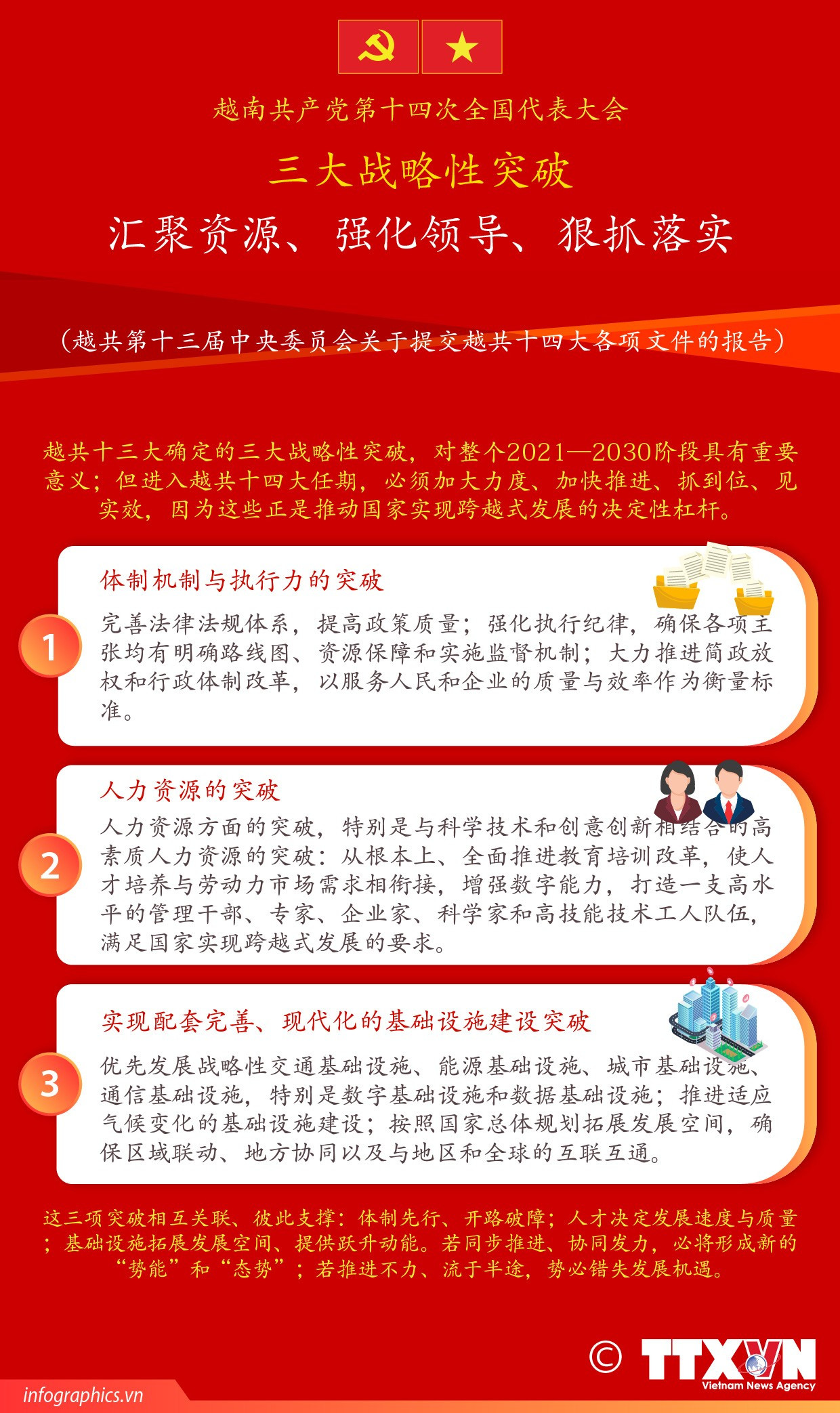 Đại hội Đảng XIV: BA ĐỘT PHÁ CHIẾN LƯỢC: TẬP TRUNG NGUỒN LỰC, TẬP TRUNG LÃNH ĐẠO, TẬP TRUNG THỰC THI<br>越共十四大:三大战略性突破 汇聚资源、强化领导、狠抓落实 2 tt 2026 1 20 3 dot pha ruby