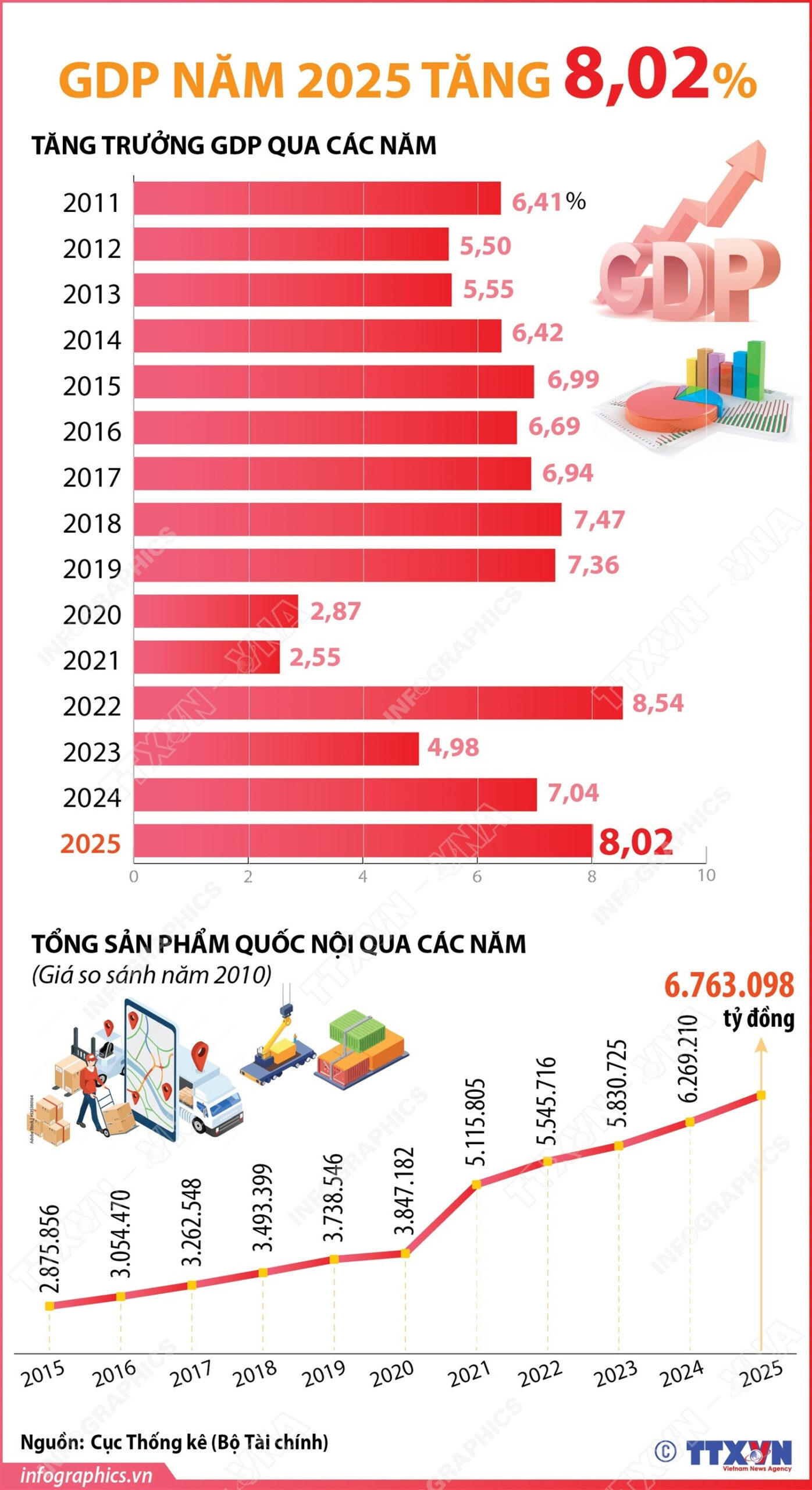 vna potal gdp nam 2025 tang 802 8512890 scaled