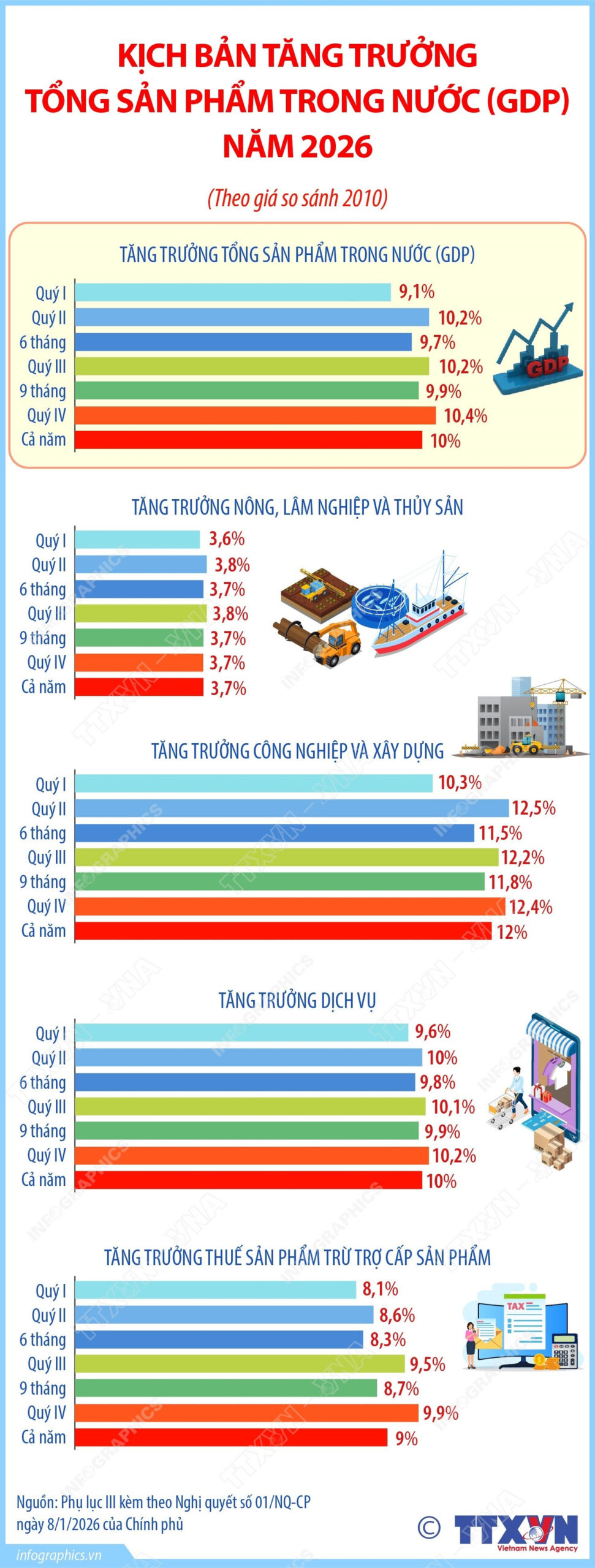 3001 tang truong gdp scaled