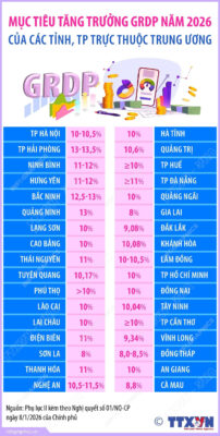 info grdp