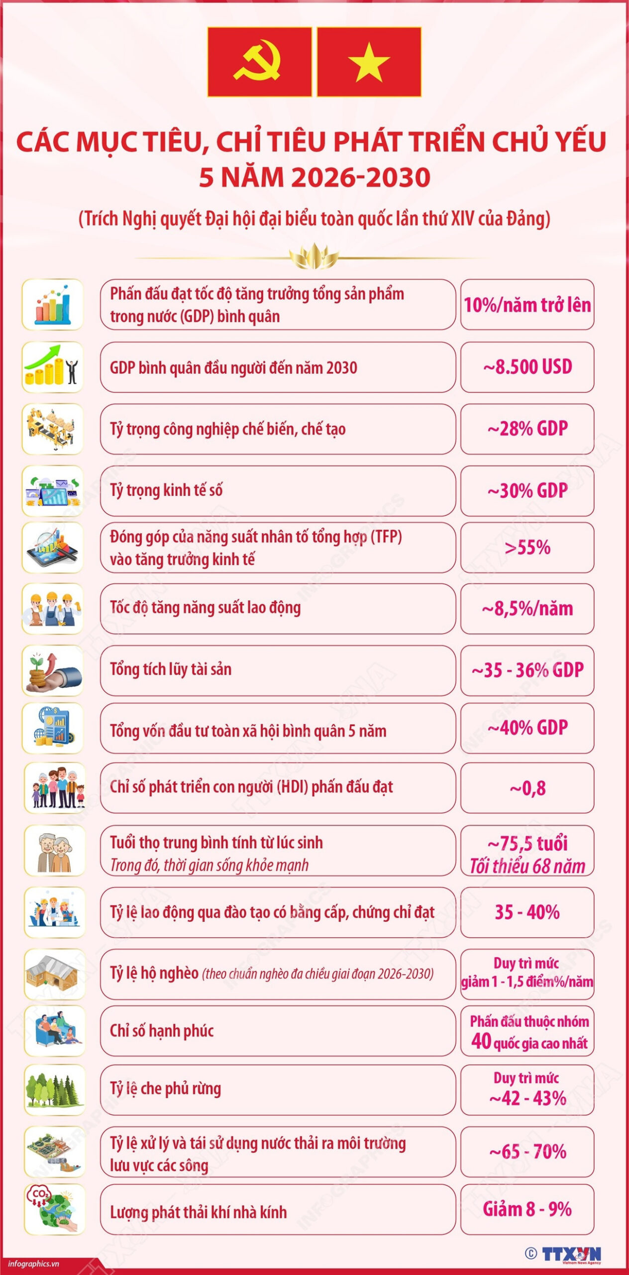 infographics cac muc tieu chi tieu phat trien chu yeu 5 nam 2026 2030 1 scaled