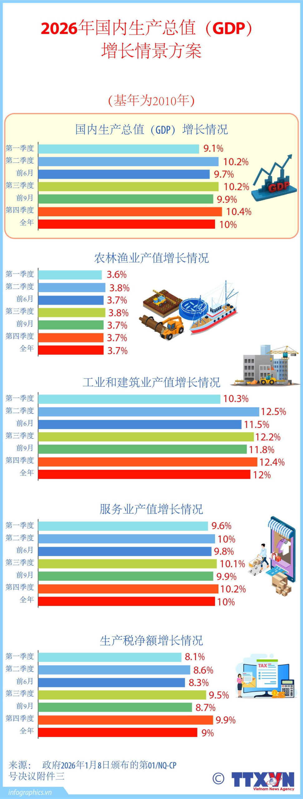 Kịch bản tăng trưởng tổng sản phẩm trong nước năm 2026<br>2026年国内生产总值增长方案 2 tt tang truong nganh ruby scaled