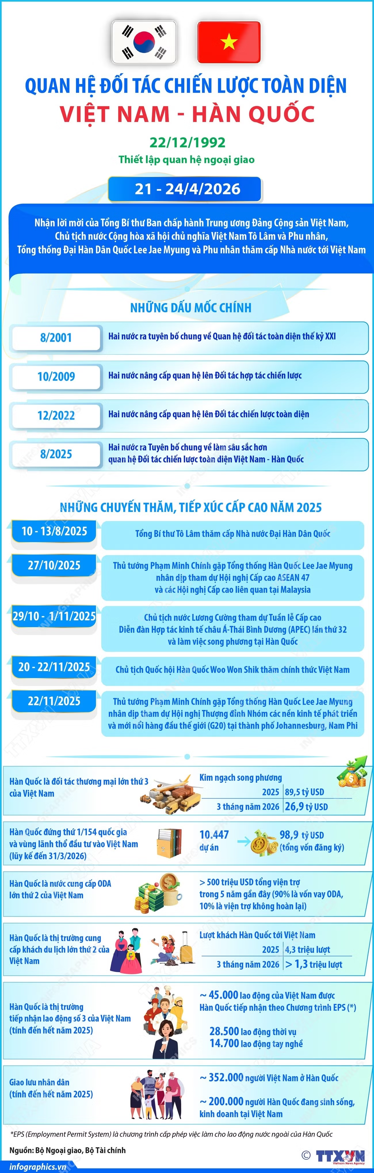 vna potal quan he doi tac chien luoc toan dien viet nam han quoc 8715014