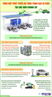 vna potal thuc day phat trien ha tang tram sac xe dien tai cac khu chung cu