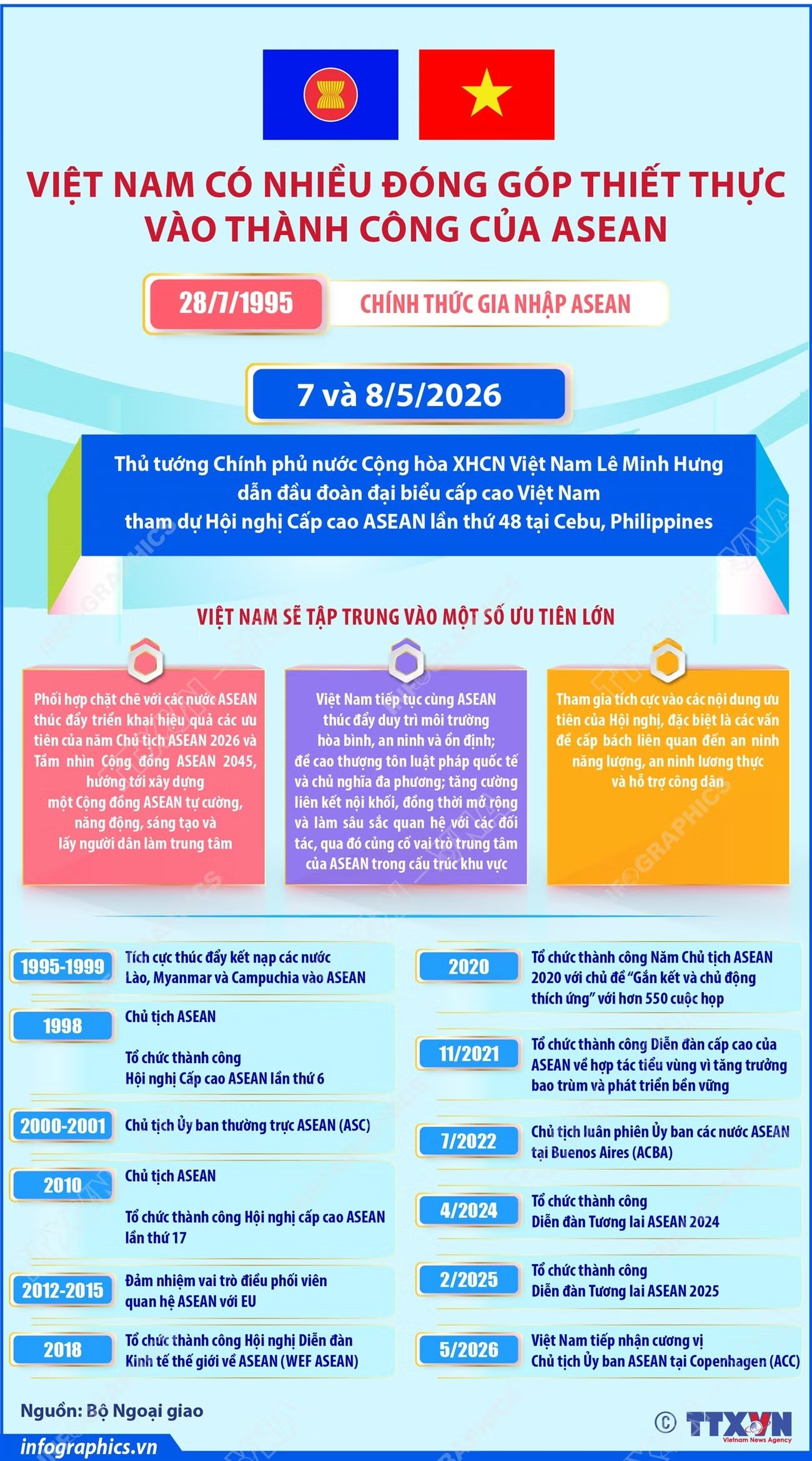 info viet nam dong gop thiet thuc asean