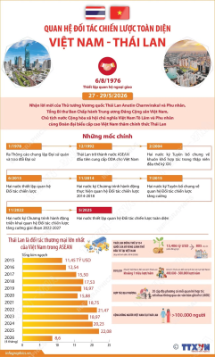 info vietnam thailan
