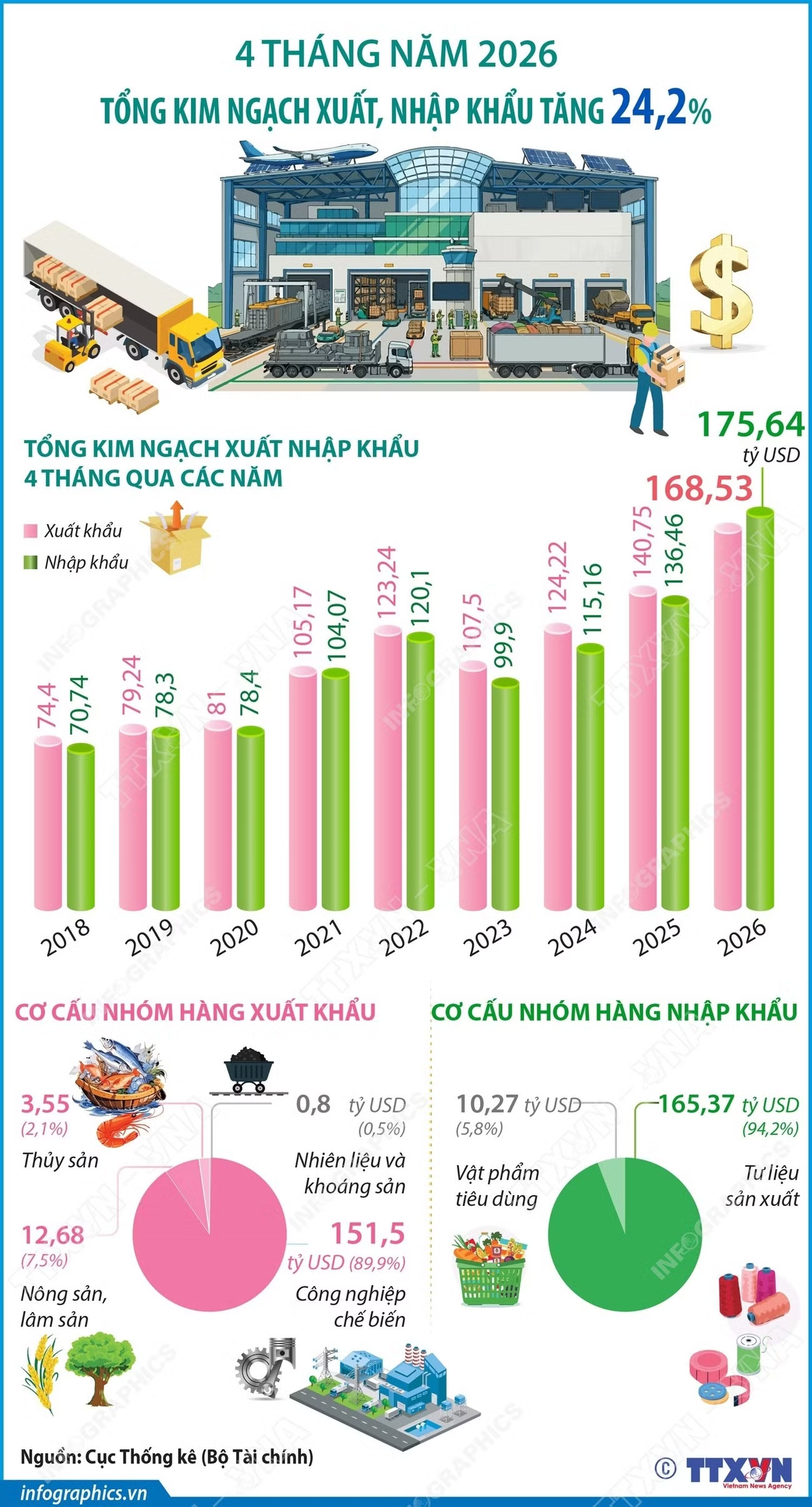 info xuat nhap khau
