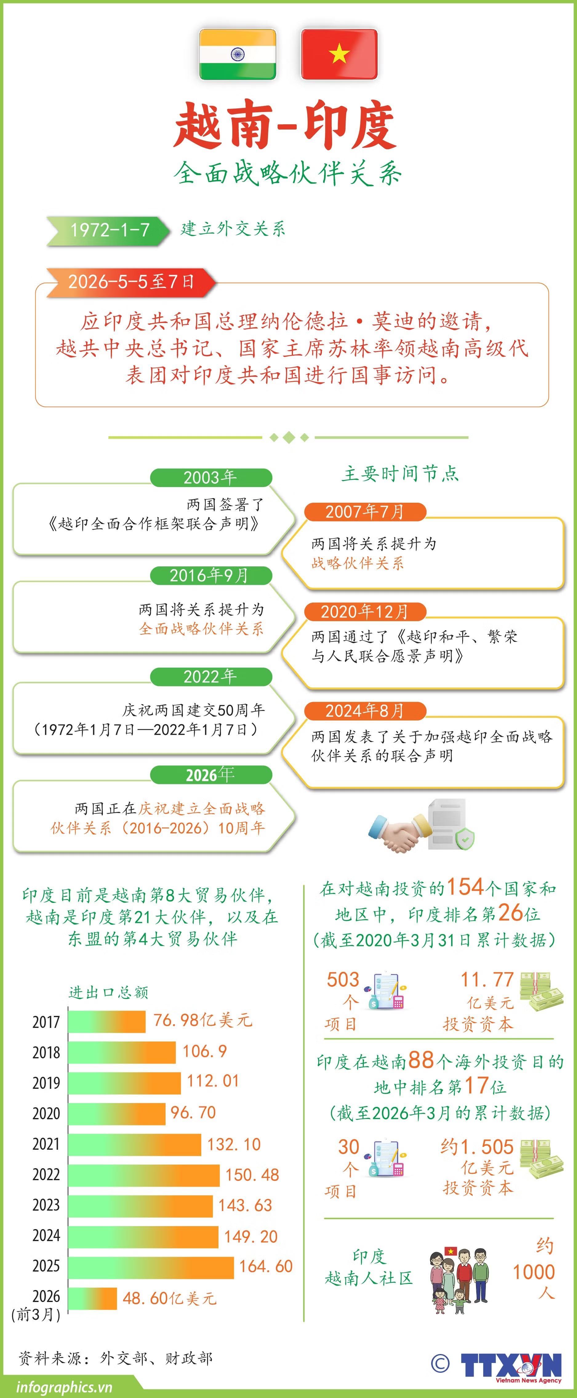 Quan hệ Đối tác Chiến lược Toàn diện Việt Nam-Ấn Độ<br>越南-印度全面战略伙伴关系 2 quan he vn an do ruby